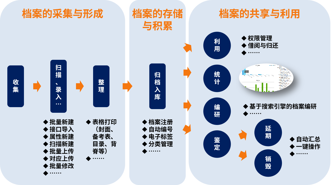 文件管理系統(tǒng)_文檔管理系統(tǒng)_證照管理系統(tǒng)-會(huì)博通企業(yè)檔案管理系統(tǒng)