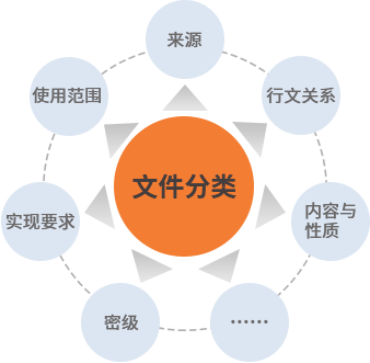 文件管理系統(tǒng)_文檔管理系統(tǒng)_證照管理系統(tǒng)-會(huì)博通企業(yè)檔案管理系統(tǒng)